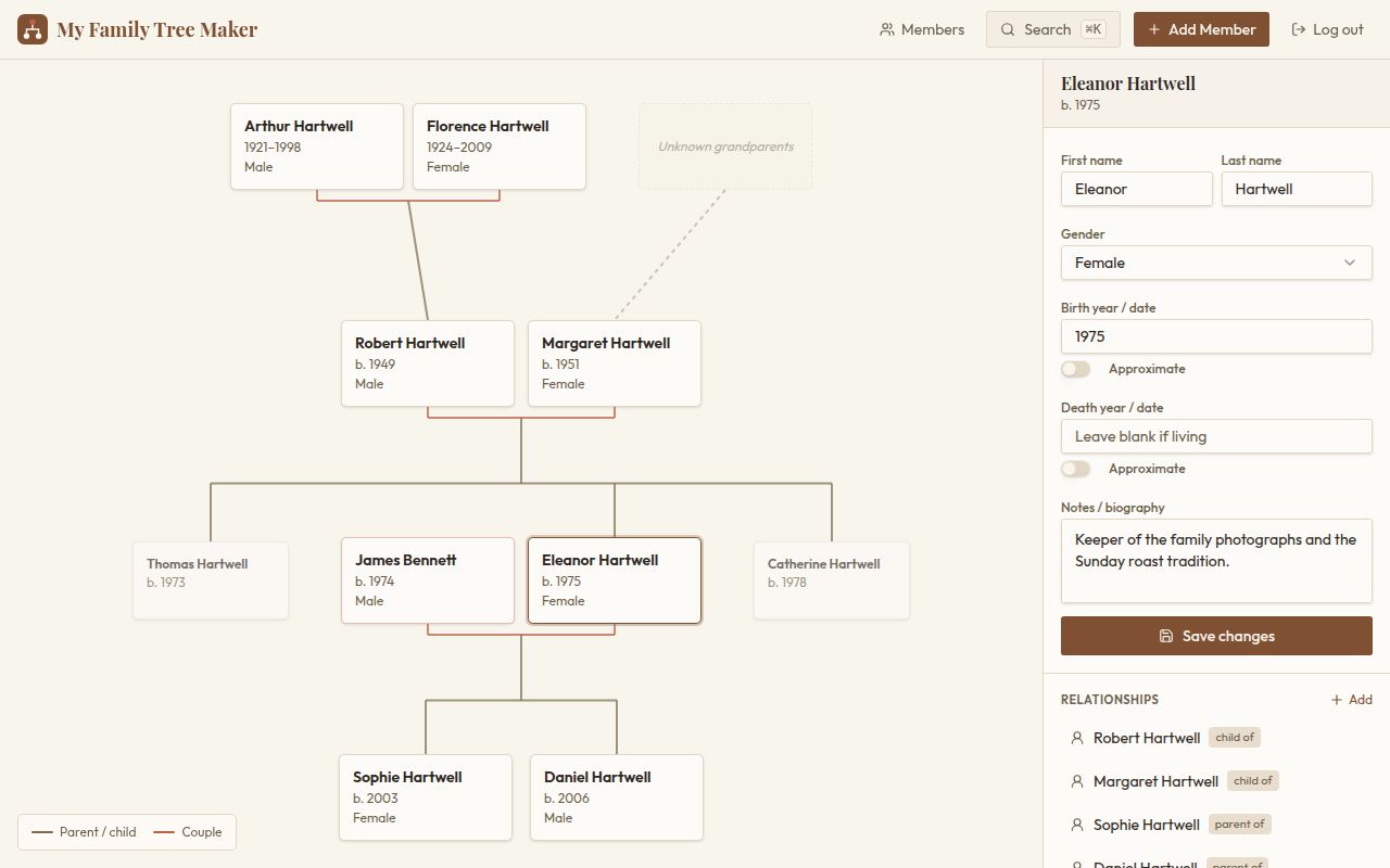 The interactive family tree showing Eleanor Hartwell surrounded by her parents, grandparents, siblings, spouse and children